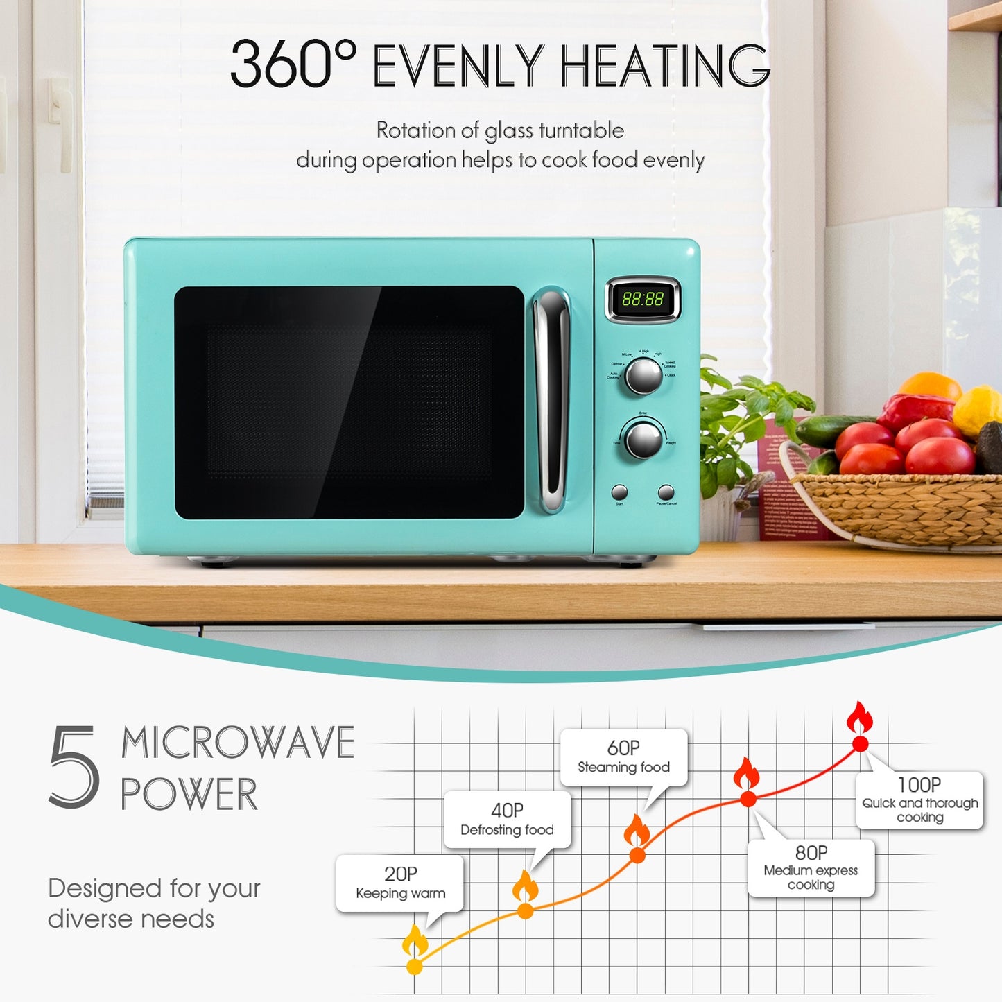 Retro 0.9 Cu.ft Compact Microwave Oven for Countertop