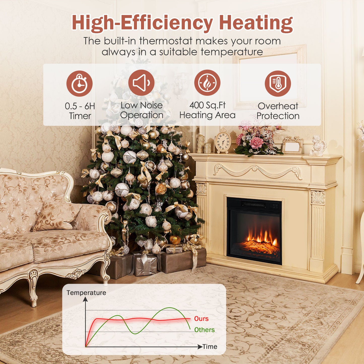 18 Inch Electric Fireplace Insert with Adjustable LED Flame Effects