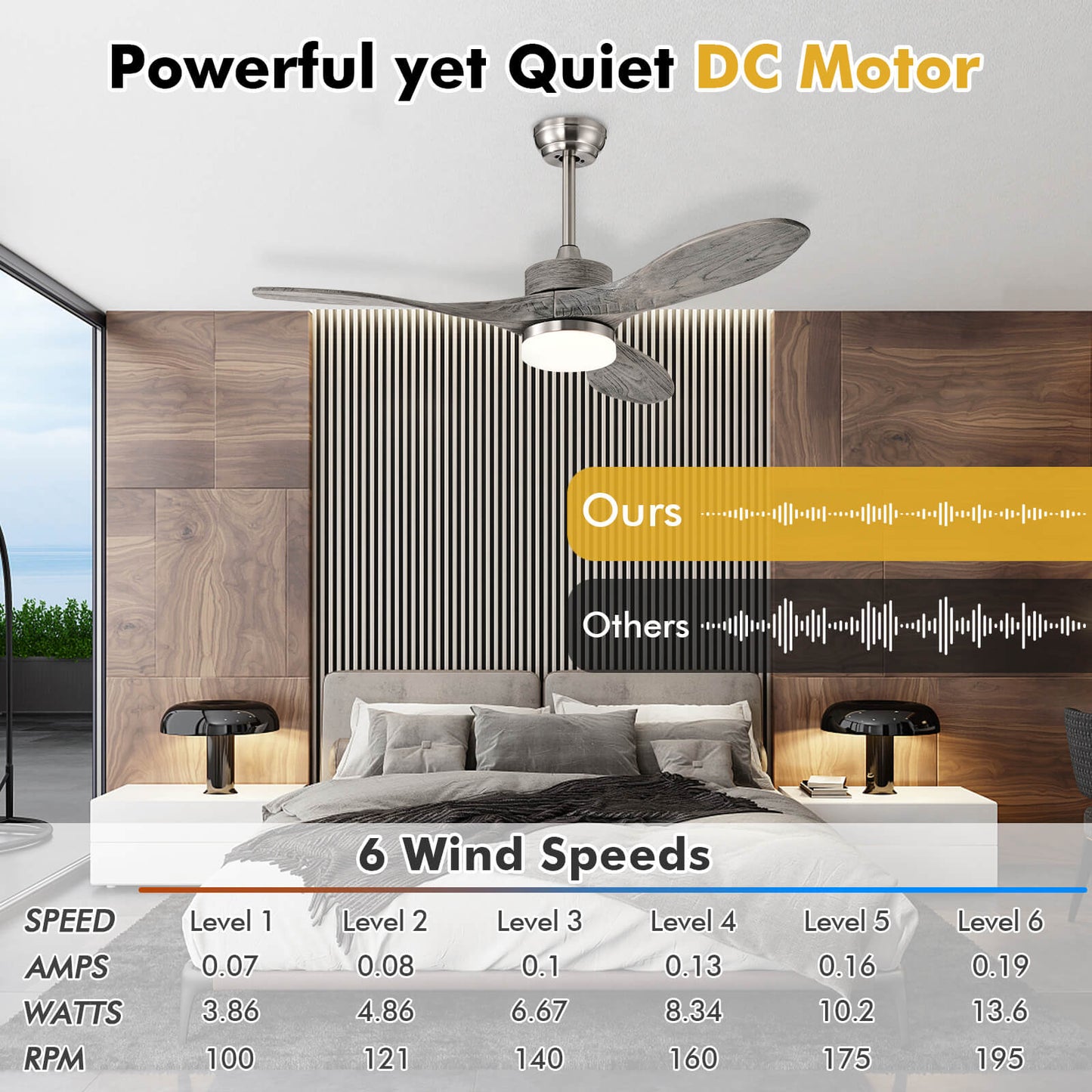 48 Inch Wooden Ceiling Fan with LED Light and 6 Speed Remote Control