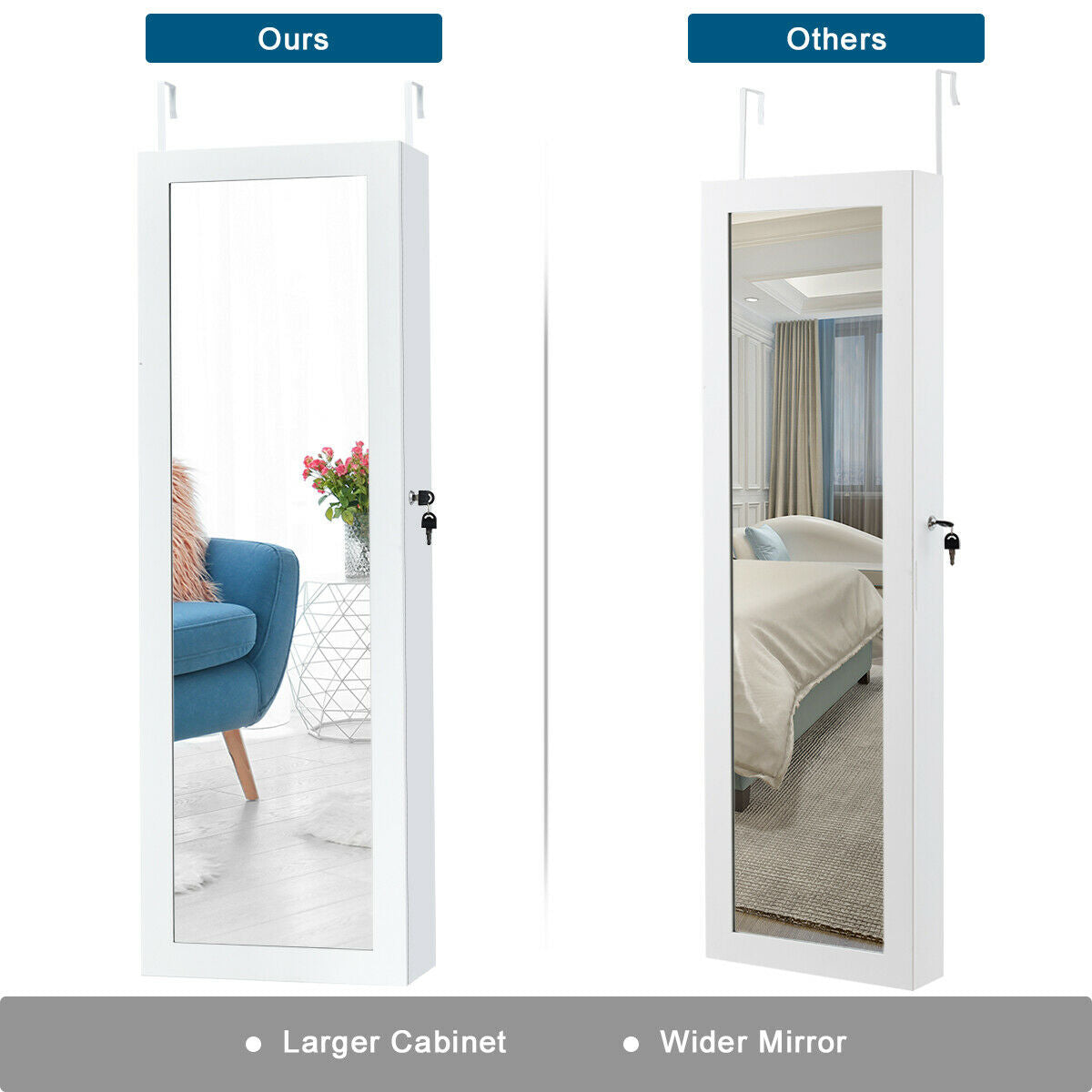 Wall & Door Mounted Lockable Jewelry Cabinet with Full-Length Mirror and LED Lighting