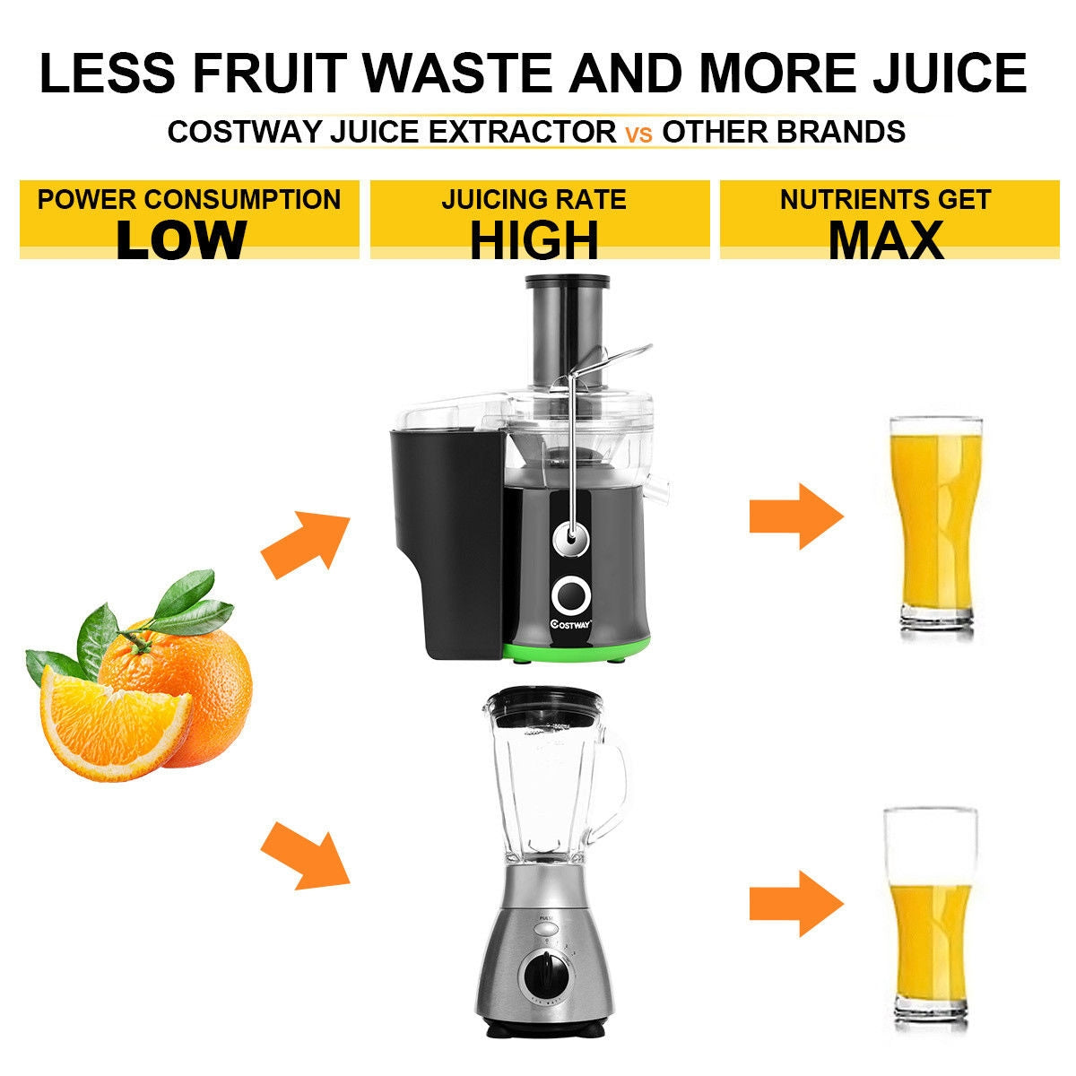 400W Stainless Steel Juice Extractor with 2-Speed Modes for Fruits & Vegetables