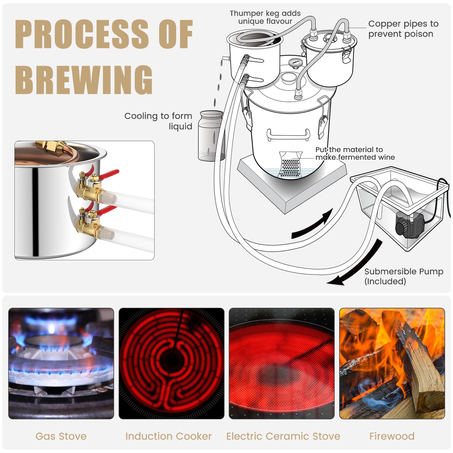 5/10 Gallon Water Alcohol Distiller Kit – DIY Whisky, Brandy & More (22/38L)