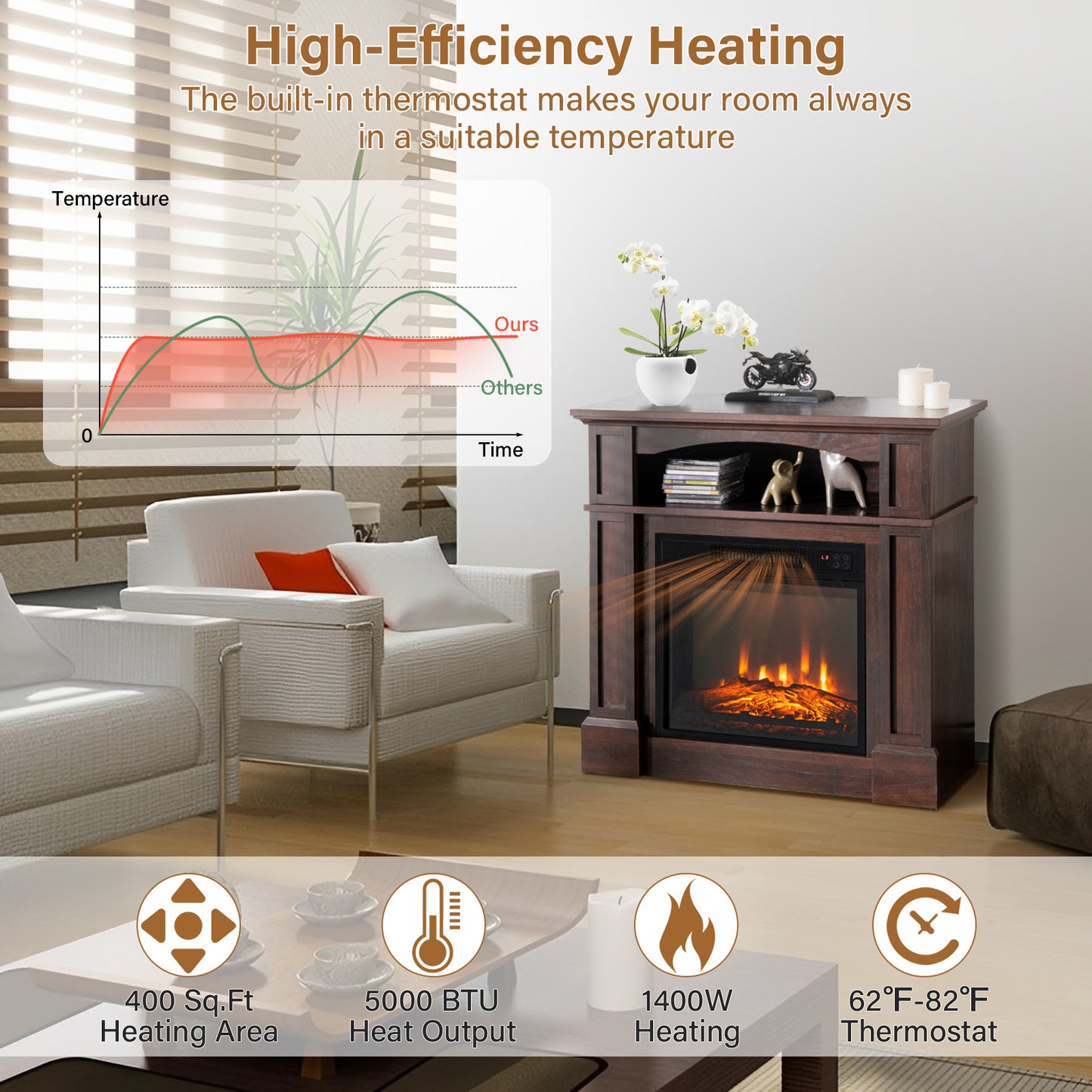 32 Inch Electric Fireplace TV Stand with 1400W Heater & Storage Shelf