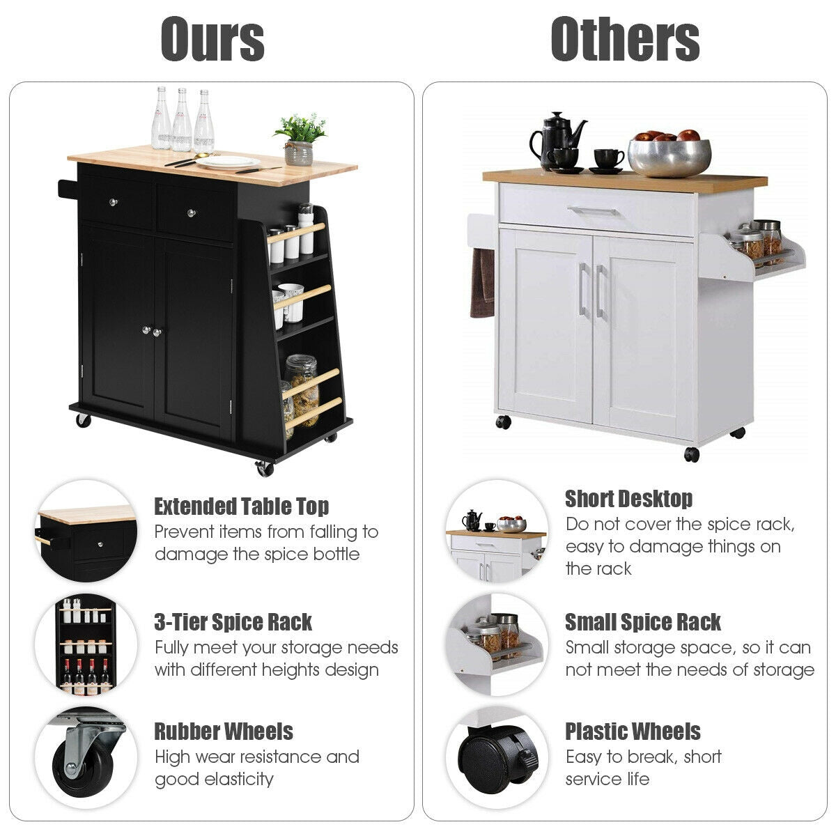 Rolling Kitchen Island Cart with Rubber Wood Countertop and Storage Drawers - Black