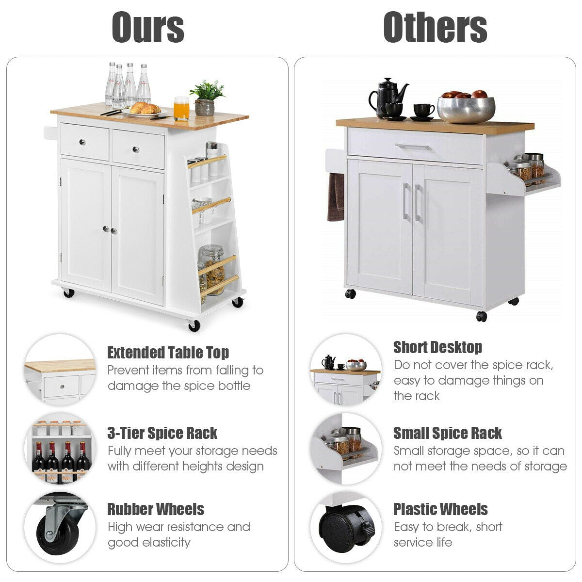 Rolling Kitchen Island Cart with Rubber Wood Countertop and Storage Drawers - White