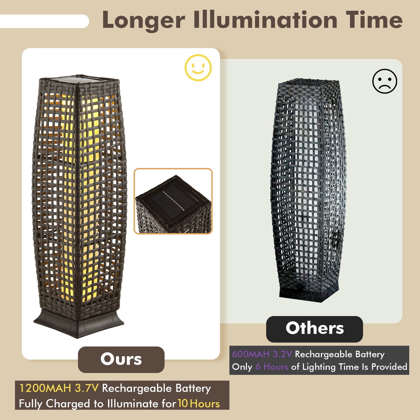 2 Pack Solar-Powered Wicker Floor Lamps with Auto LED Lighting - Brown