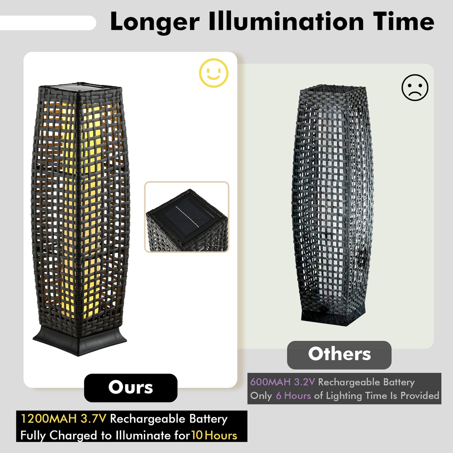 2 Pack Solar-Powered Wicker Floor Lamps with Auto LED Lighting - Black