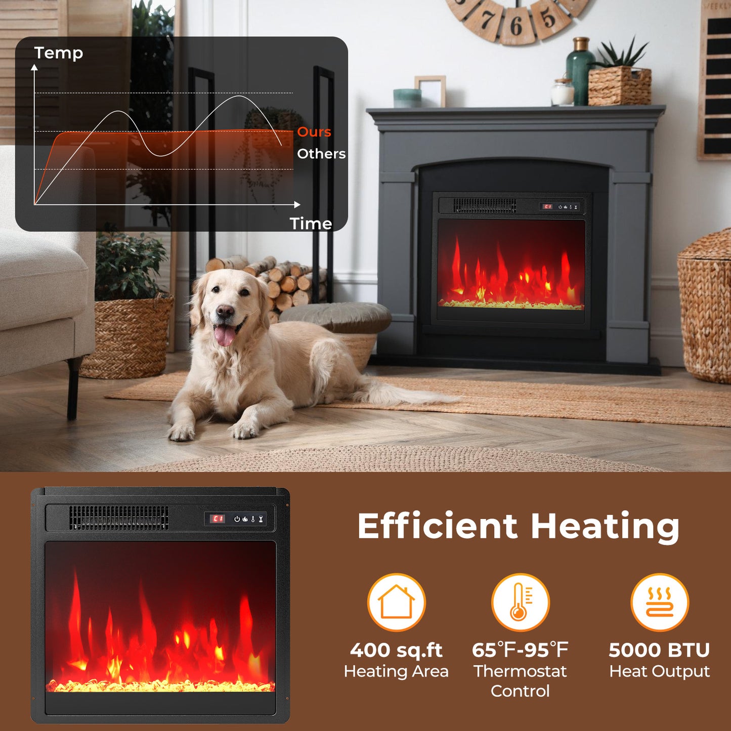 18 Inch Electric Fireplace Heater Insert with Overheat Protection