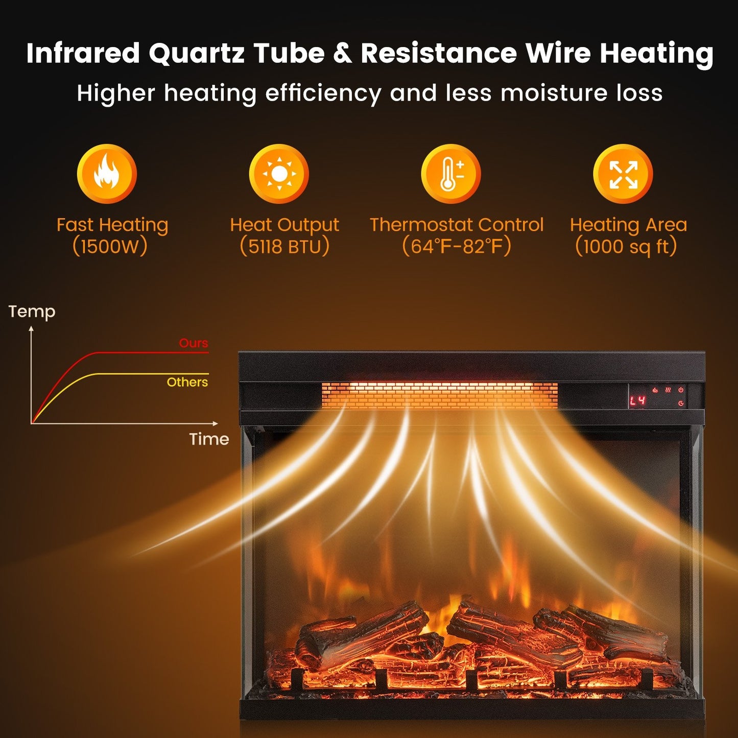 23 Inch - 3 Sided Electric Fireplace Insert with Remote Control & Realistic Flame Effect