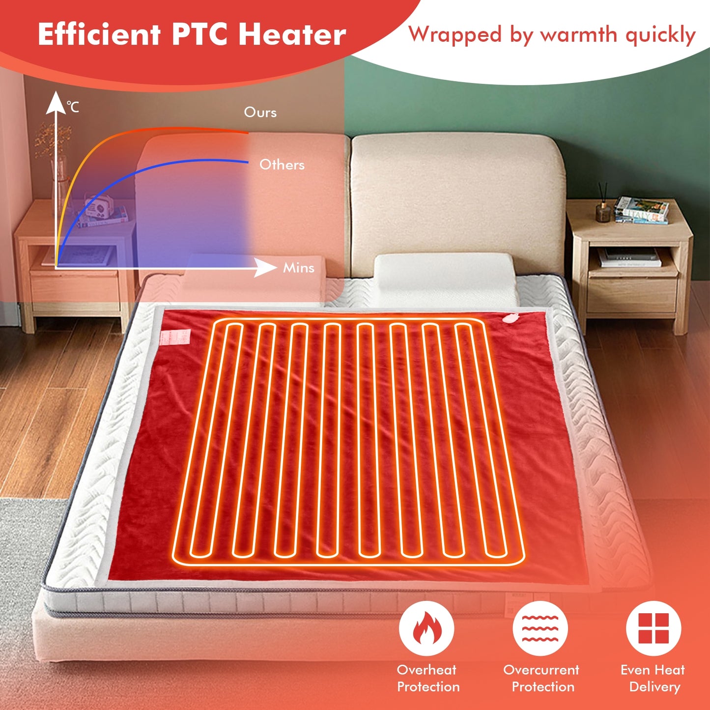 Reversible Electric Heated Blanket Throw with Flannel and Sherpa Fleece - Red