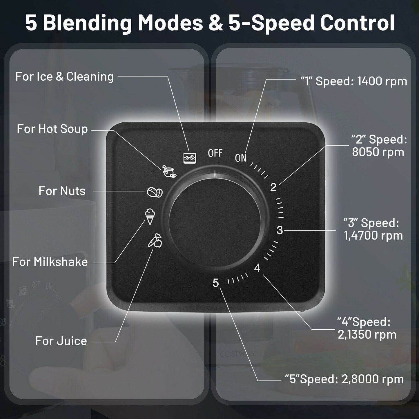 1500W Professional 5 Speed Blender with 5 Pre Set Functions & 68oz Tritan Jar